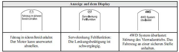 Multiinformationsanzeige