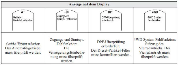 Multiinformationsanzeige