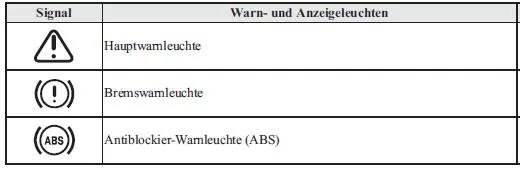 Liste von Anzeigen und Abhilfemaßnahmen