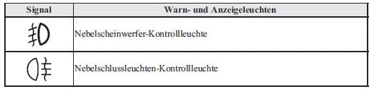 Liste von Anzeigen und Abhilfemaßnahmen