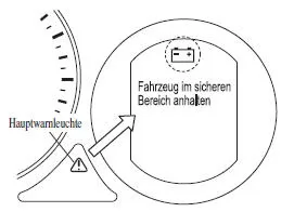 Anzeige wie folgt