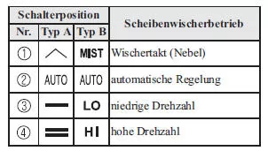Mit automatischer Wischerregelung