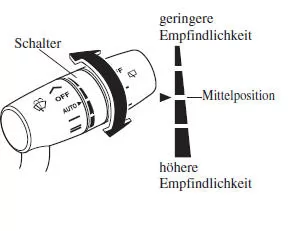 Automatische Wischerregelung