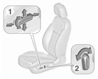 Elektrische Sitzeinstellung