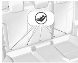 ISOFIX Kindersicherheitssysteme