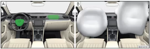 Einbauorte der Airbags / Gasgefüllte Airbags