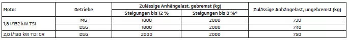 Anhängelast