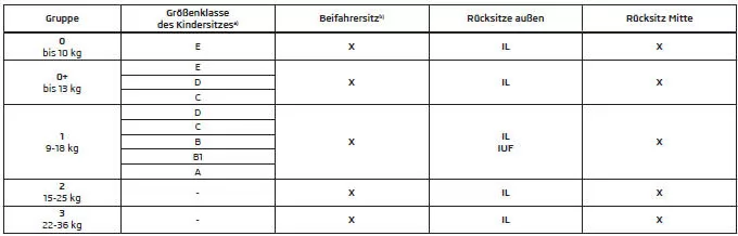 Verwendung von Kindersitzen mit dem -System 