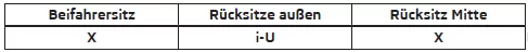 Verwendung von Kindersitzen mit dem -System 