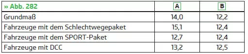 Überhangwinkel