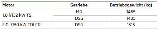 Betriebsgewicht