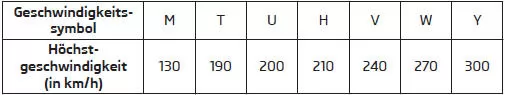 Lastindex