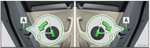 Notverriegelung: Tür hinten links/rechts