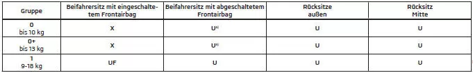 Verwendung von Kindersitzen, die mit einem Sicherheitsgurt befestigt werden
