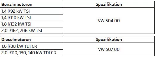 Fahrzeuge mit variablen Service-Intervallen