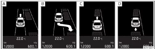 In eine Längsparklücke einparken: Displayanzeige