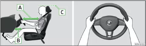 Richtige Sitzposition des Fahrers / Richtige Lenkradhaltung