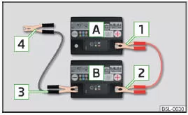 Starthilfe: A - entladene Batterie, B - stromgebende Batterie