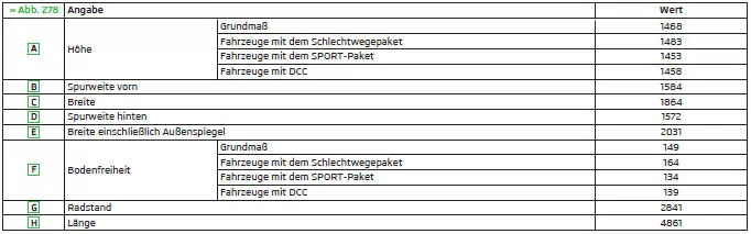 Fahrzeugabmessungen bei Betriebsgewicht ohne Fahrer (in mm)