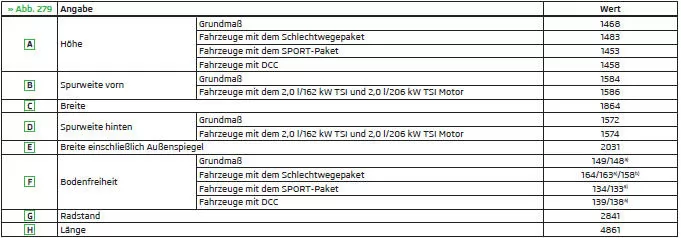 Fahrzeugabmessungen bei Betriebsgewicht ohne Fahrer (in mm)
