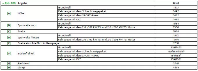 Fahrzeugabmessungen bei Betriebsgewicht ohne Fahrer (in mm)