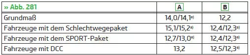 Überhangwinkel () - Superb