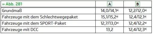Überhangwinkel () - Superb Combi