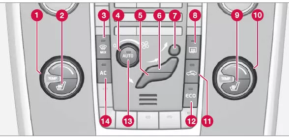 Automatische Klimatisierung - ECC