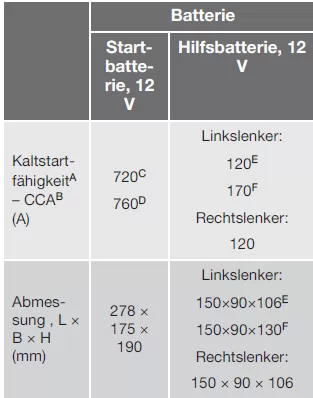 Batterie - Start/Stop