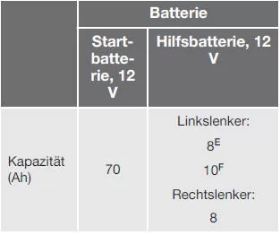 Batterie - Start/Stop