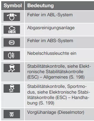 Kontrollsymbole
