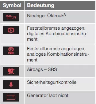 Warnsymbole