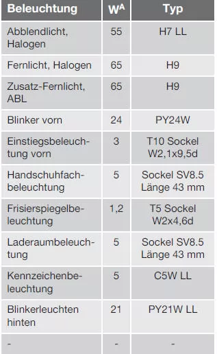 Lampen - Technische Daten