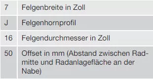 Rad- und Felgendimensionen