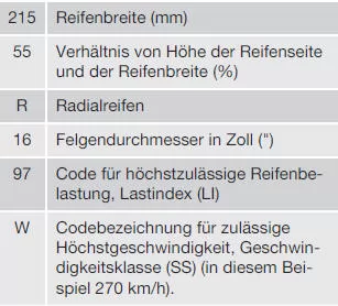 Reifen - Größen