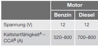 Starterbatterie - Allgemeines