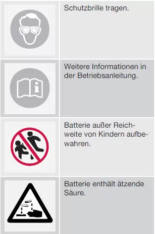 Symbole auf Batterien