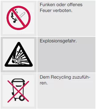 Symbole auf Batterien