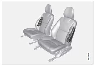Seitenairbag (SIPS)