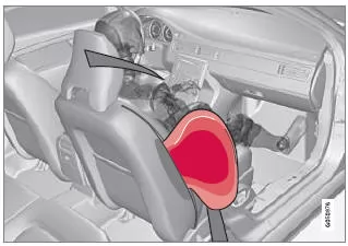 Seitenairbag (SIPS)