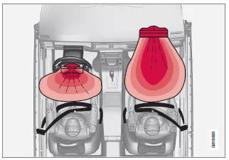 Airbagsystem