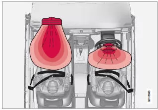 Airbagsystem
