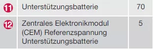 Positionen
