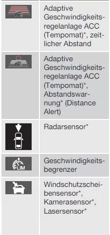 Informationssymbole im Kombinationsinstrument