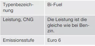 CNG-Daten