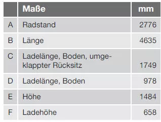 Maße