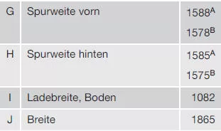 Maße