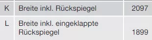 Maße