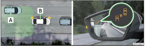 Fahrsituation / Kontrollleuchte im linken Außenspiegel weist auf die Fahrsituation hin