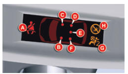 Anzeige der Kontrollleuchten Sicherheitsgurte und Beifahrer-Front-Airbag